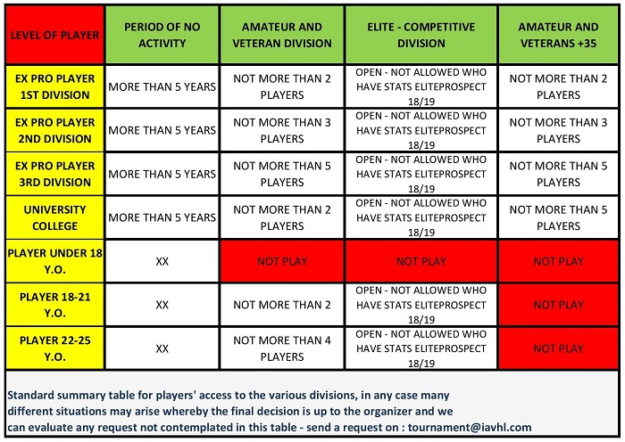 TABELLA LEVEL PLAYERrid